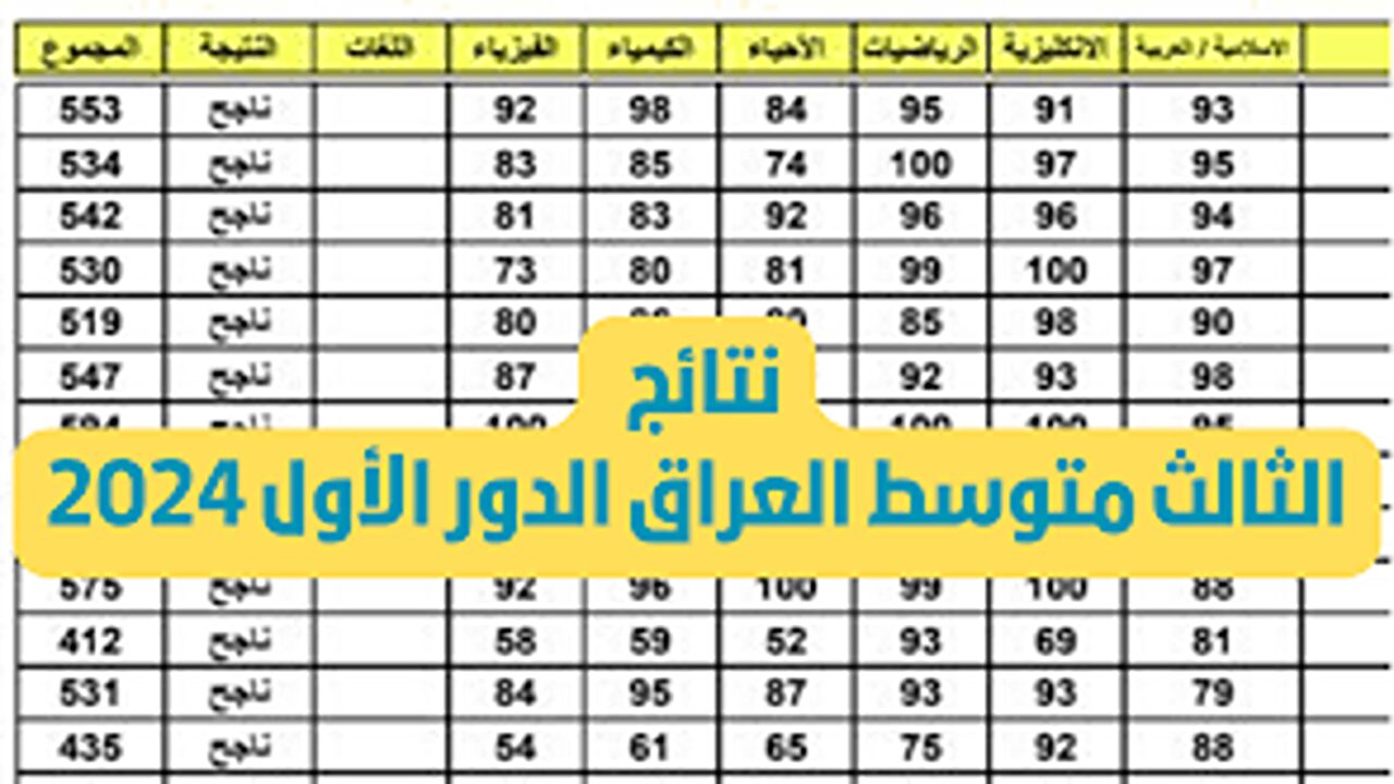 هجوم النتائج فرحة العيد وصلت.. رابط استخراج نتائج الثالث متوسط الدور الأول 2024 عموم العراق.. هل أنت ناجح ام لا؟