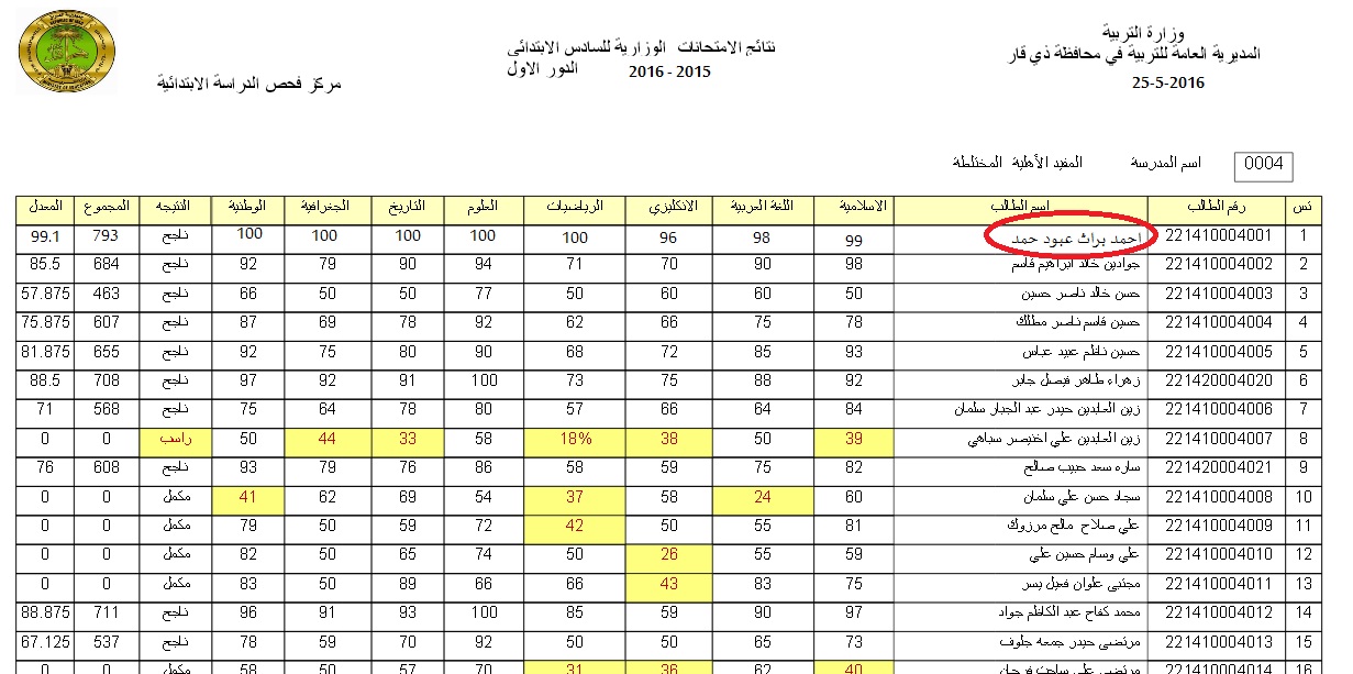 مُتاح الآن.. رابط نتائج السادس الابتدائي 2024 عقيل وساف pdf بدون الرقم الامتحاني عبر موقع نتائجنا