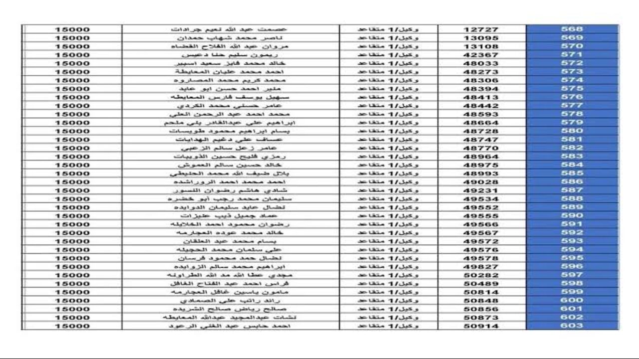 الدفعة نزلت ولا لسة؟.. القوات الأردنية تعلن عن أسماء مستحقي الإسكان العسكري مايو 2024 بشروط محددة