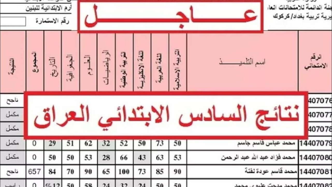 “النتايج ظهرت !!”.. نتائج السادس ابتدائي في ديالى 2024 دور اول موقع نتائجنا results.mlazemna