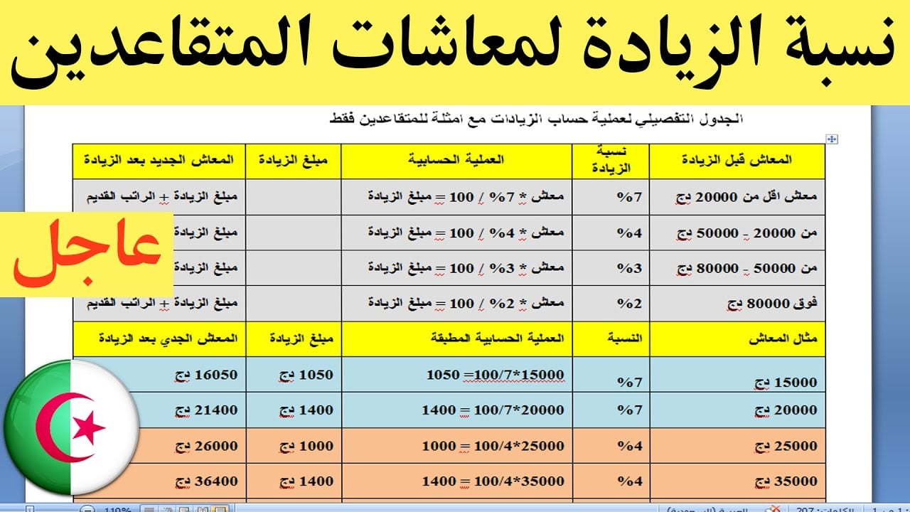 كبار السن يرقصون من الفرحة.. نسبة الزيادة في راتب التقاعد الجديد الجزائر 2024.. أخبار حلوة تفتح النفس