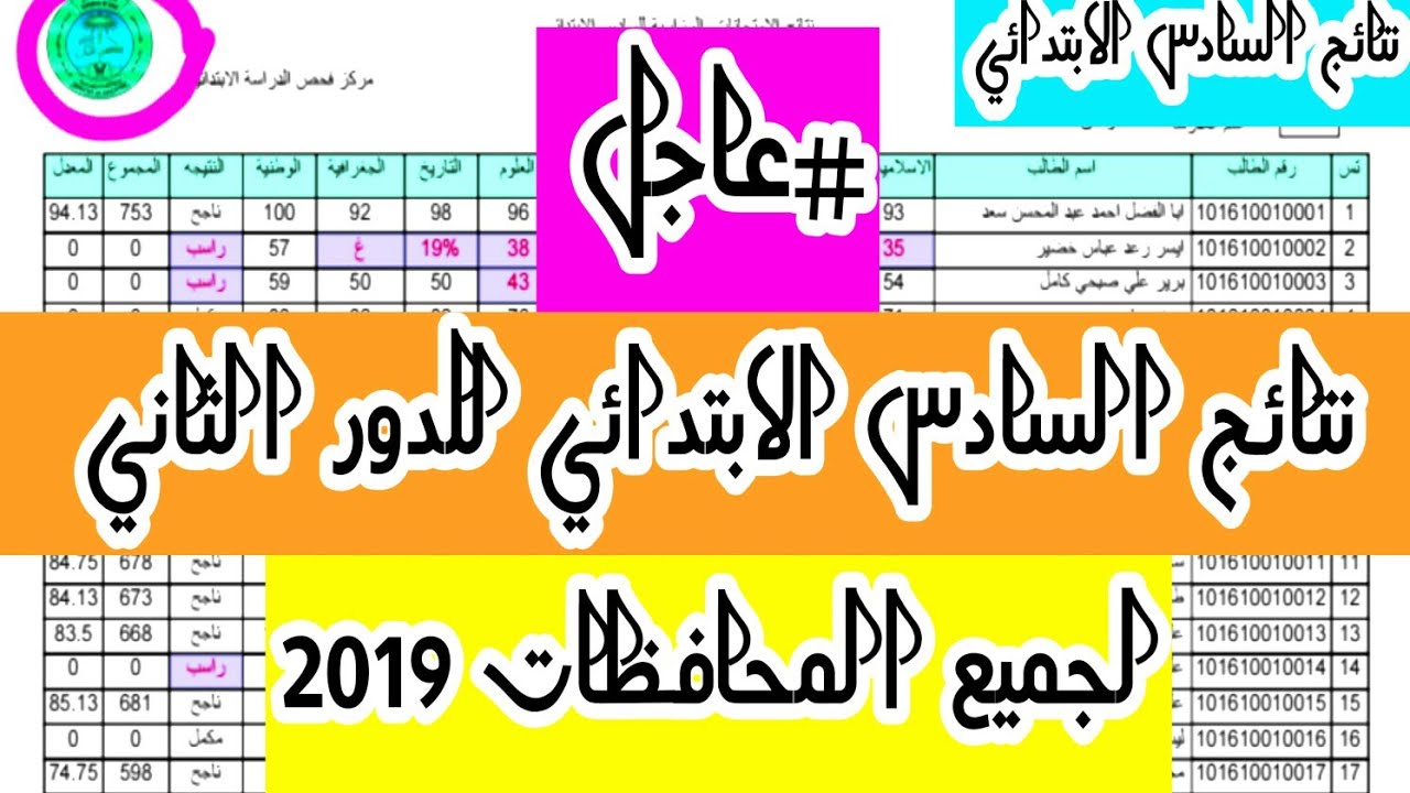 “الآن” نتائج السادس ابتدائي النجف دور اول عبر google drive