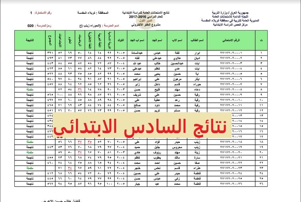 تم الرفع.. تربية الرصافة الاولى نتائج السادس الابتدائي 2024 بالاسم فقط عبر google drive