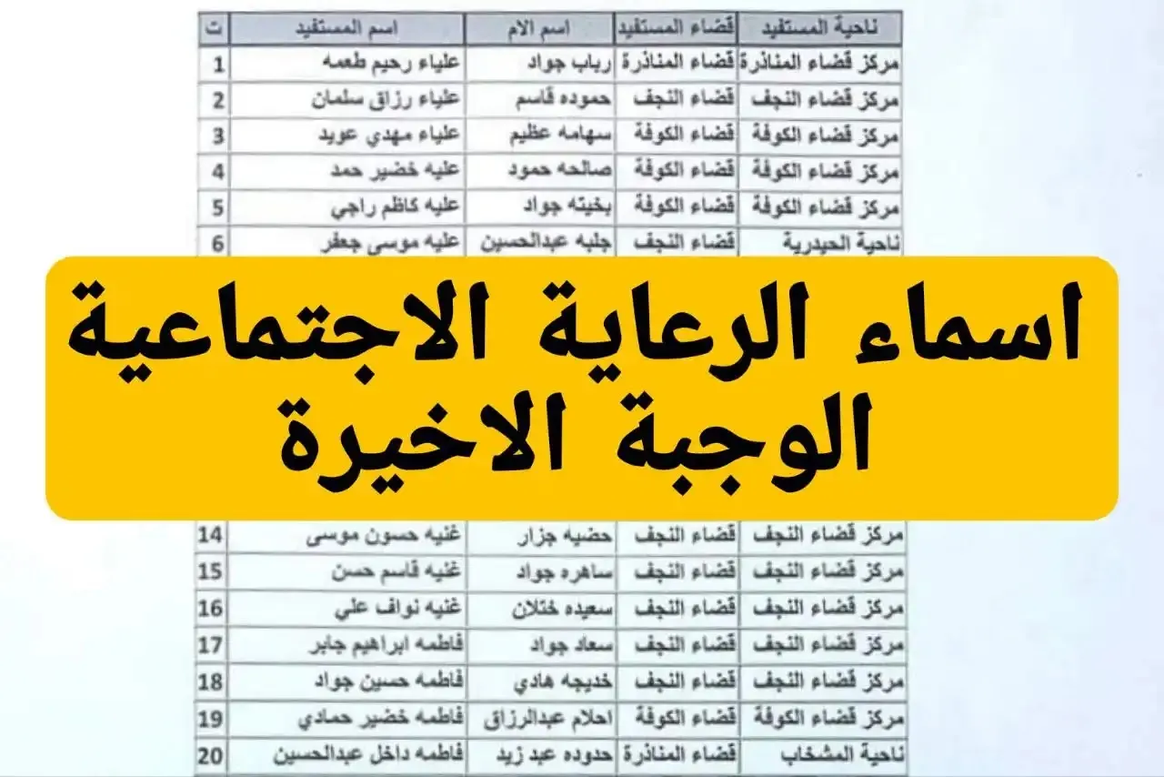 وزارة العمل العراقية تعلن عن أسماء المشمولين بالرعاية الاجتماعية 2024 الوجبة السابعة في عموم العراق