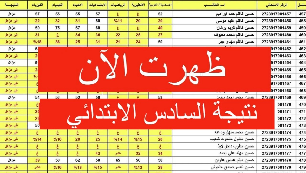 تنزيل مباشر.. نتائج الصف السادس الابتدائي نينوى 2024 دور أول موقع نتائجنا