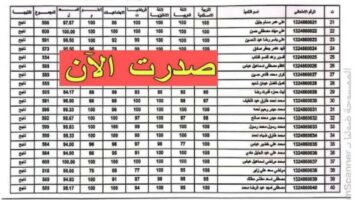 ظهرت الان.. رابط استخراج نتائج السادس الابتدائي العراق الدور الأول في العراق الأنبار وجميع المحافظات