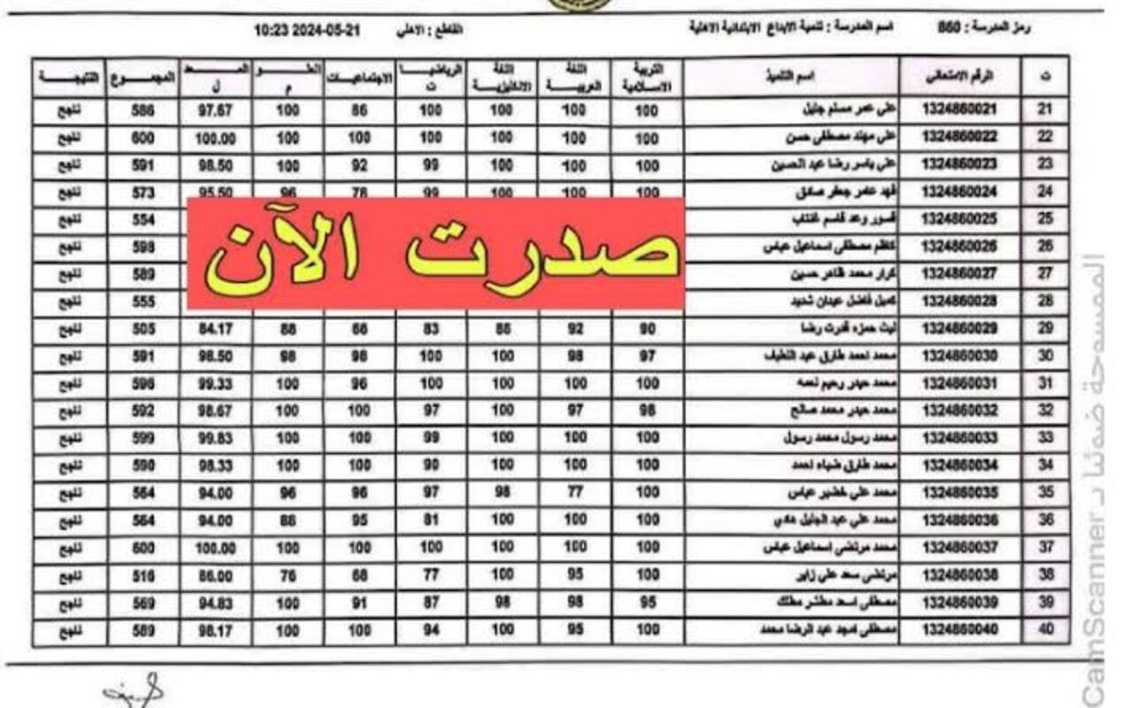 ظهرت الان.. رابط استخراج نتائج السادس الابتدائي العراق الدور الأول في العراق الأنبار وجميع المحافظات