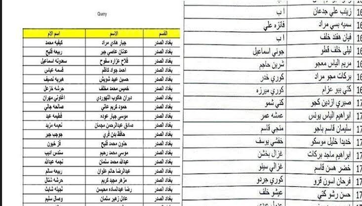 ظهرت الآن!!.. رابط اسماء الرعاية الاجتماعية الوجبة الاخيرة بالعراق 2024 بالشروط الآتية 