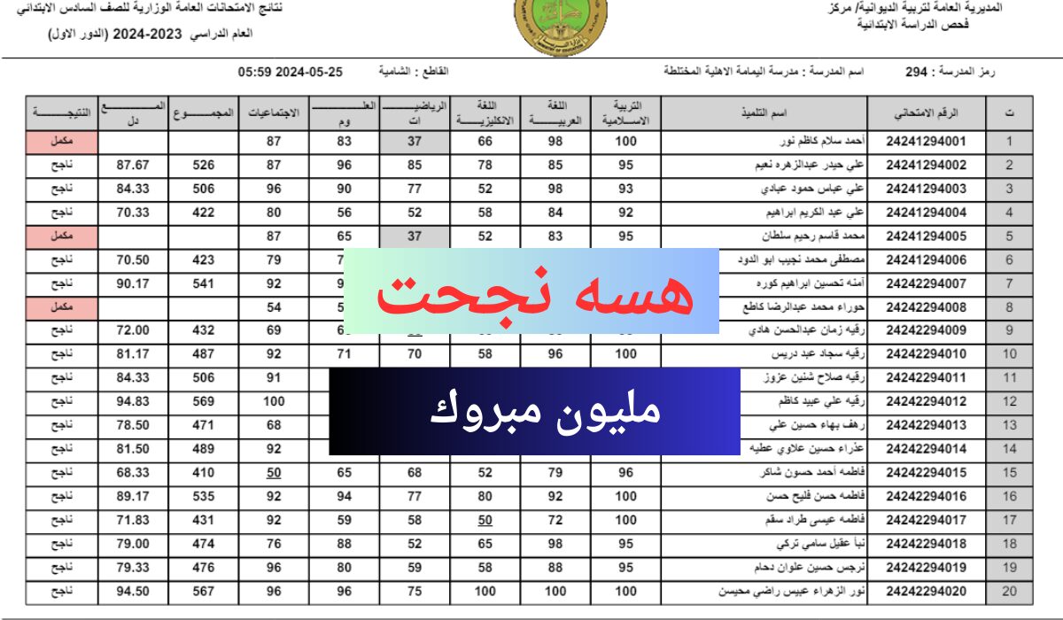 عاجل 🔥 😍👌.. نتائج السادس الابتدائي البصرة 2024 الدور الأول بالعراق عبر موقع results.mlazemna