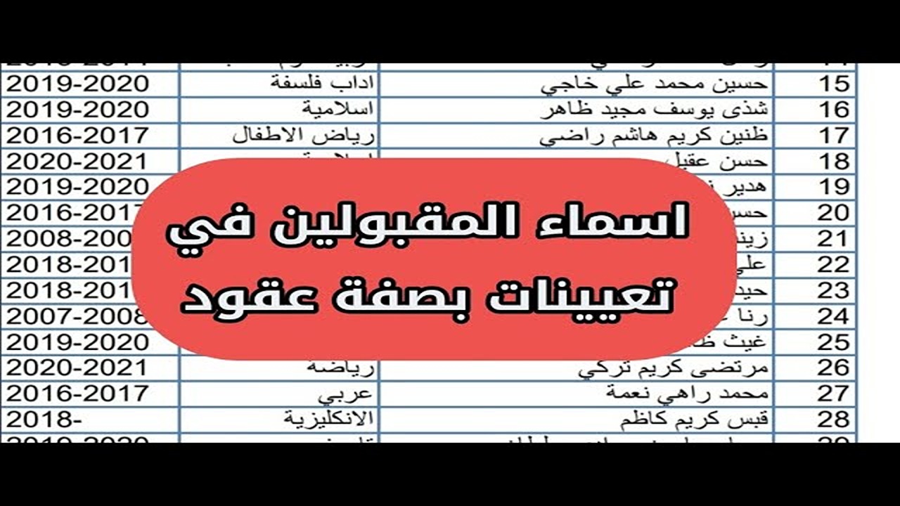 لحظة حاسمة.. الاستعلام عن أسماء تعيينات عقود وزارة التربية العراقية 2024