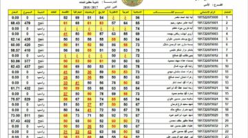 تم الرفع ✅✅.. شهايد الصف السادس الابتدائي محافظة الانبار 2024 دور اول موقع نتائجنا results.mlazemna