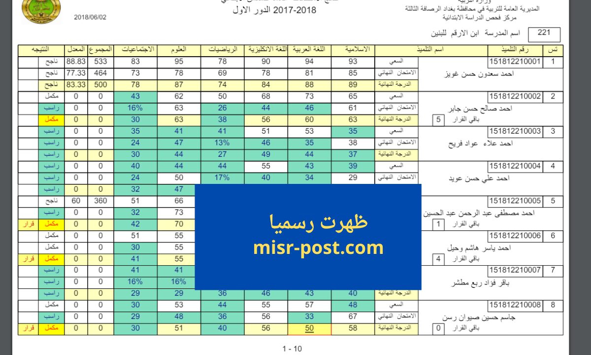 (ممثلية أربيل) رسمياً ظهور نتائج السادس الابتدائي اربيل 2024 دور أول كوكل درايف