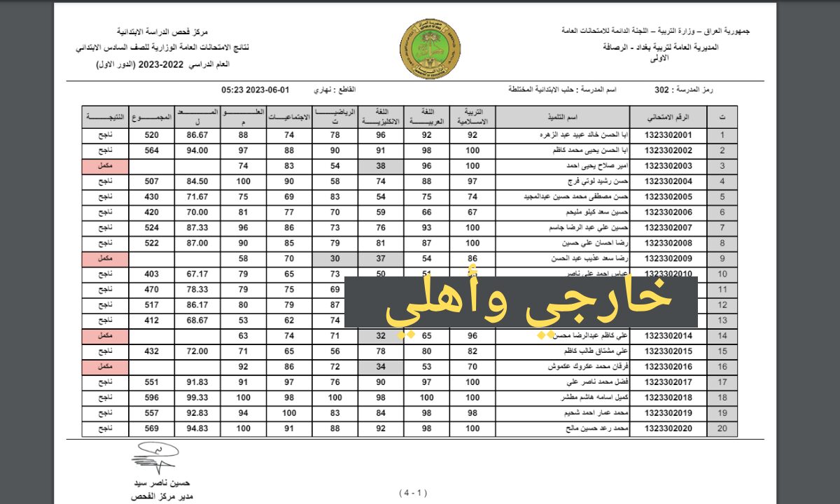 رابط جوجل درايف pdf.. تنزيل نتائج السادس الابتدائي ٢٠٢٤ الكرخ الاولى 1 بالاسم