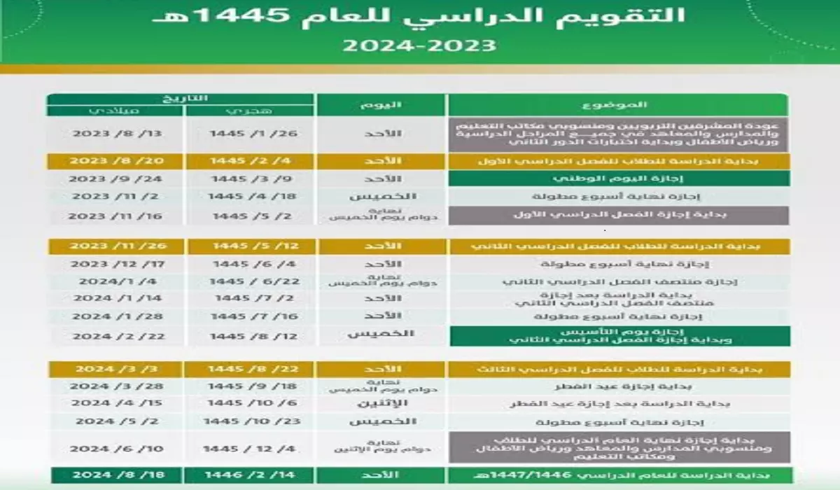 موعد بداية الإجازة الصيفية للابتدائي 1445 بالسعودية.. ودعوا الكتب ودفاتر التمارين