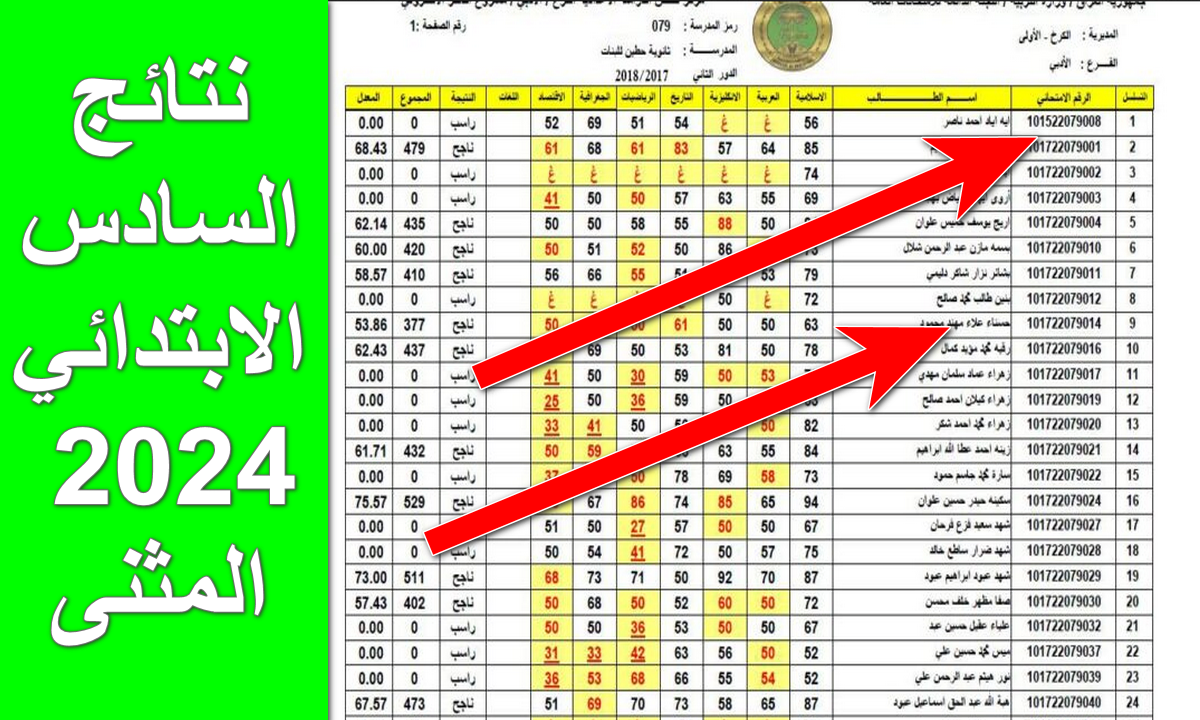 تحميل نتائج PDF.. رابط تحميل نتائج السادس الابتدائي المثني 2024 الدور الأول