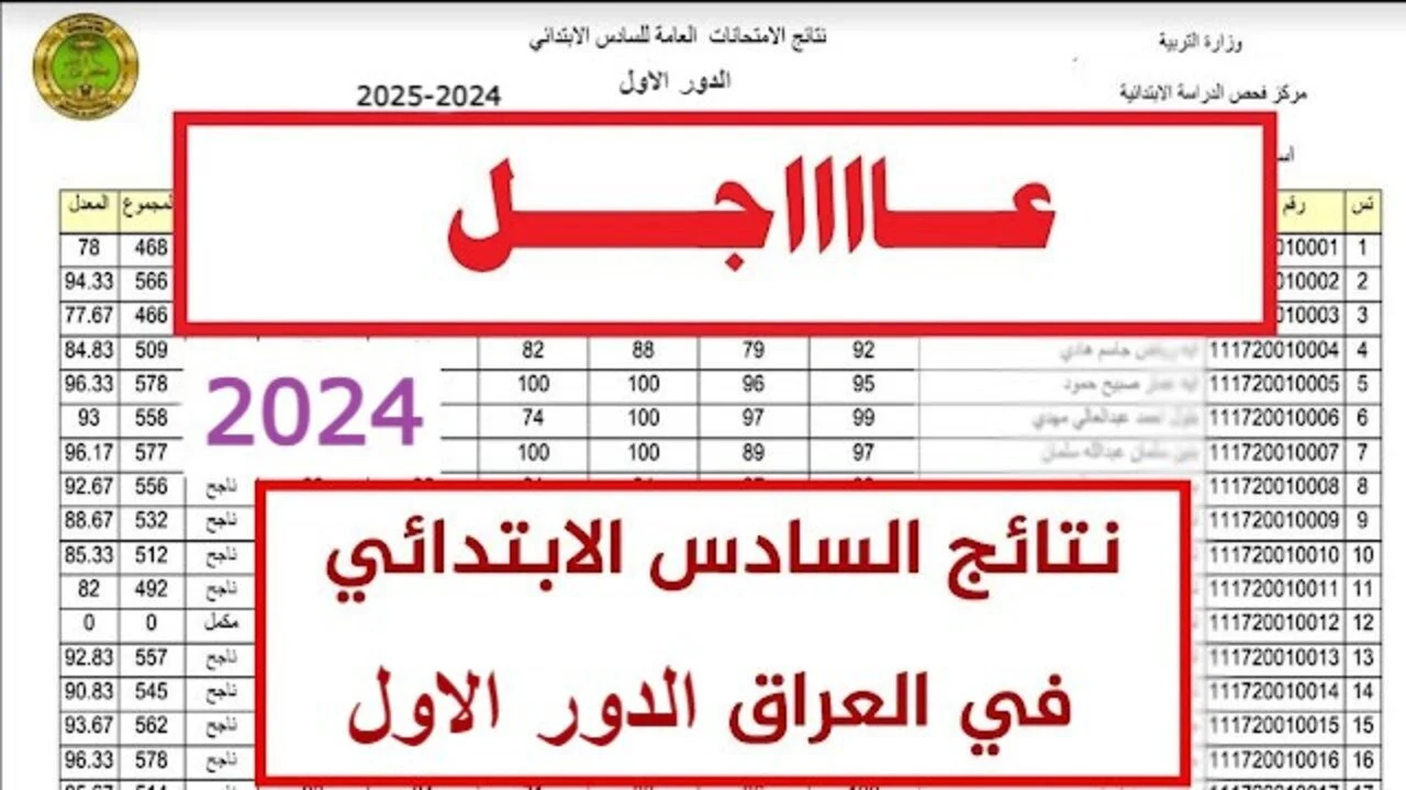 عسي مجهودكم بنجاح.. رابط نتائج السادس الابتدائي محافظة البصرة الدور الأول 2024 عبر موقع نتائجنا