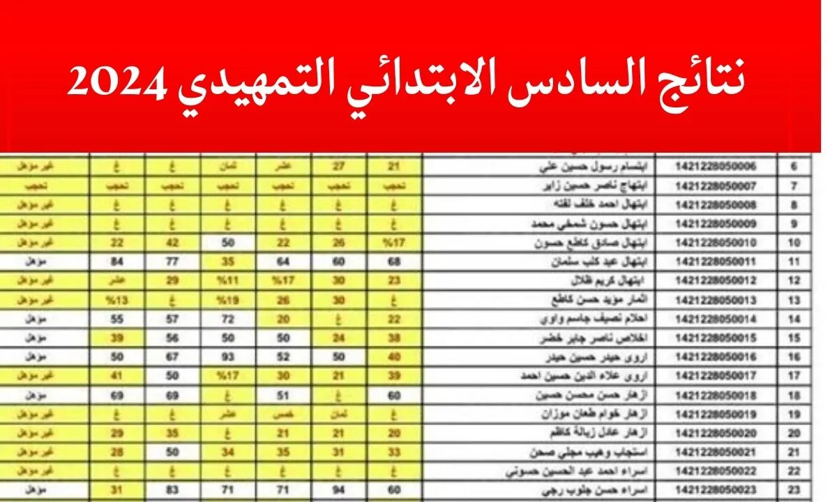 حملها PDF.. رابط نتائج السادس الابتدائي محافظة بابل 2024 في عموم العراق “epedu.gov.iq”