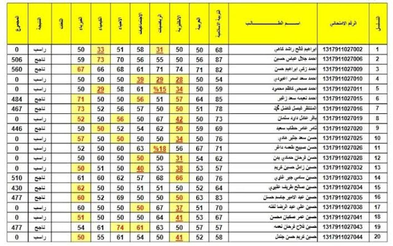 بالخطوات… طريقة الاستعلام عن نتائج الثالث متوسط الدور الأول العراق عبر epedu.gov.iq