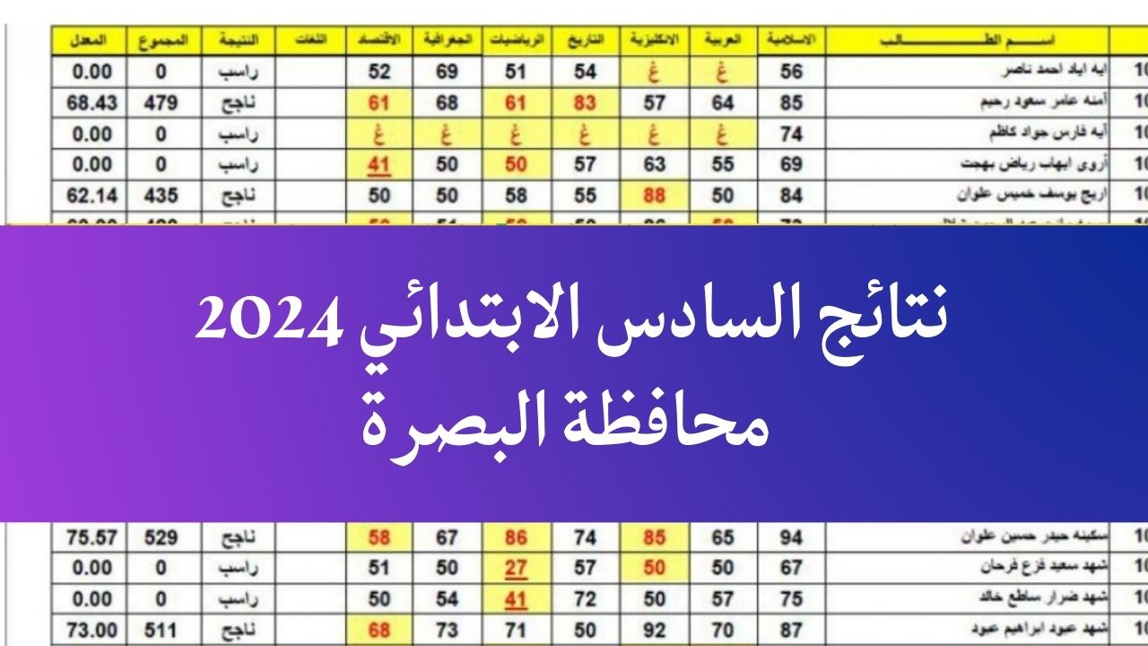 “من هُنـــا results.mlazemna”.. لينك نتائج السادس الابتدائي الدور الاول 2024 تربية البصرة العراق