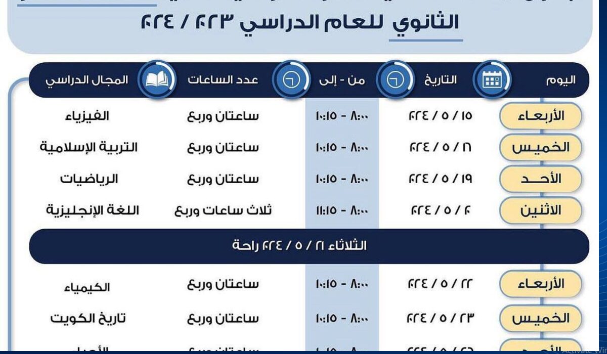 (مراجعة الفيزياء) جدول مواعيد امتحان الصف العاشر الكويت 2024 الفترة الثانية