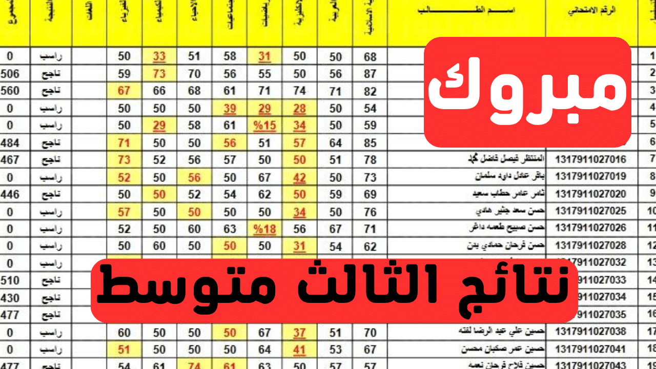 ألف مبروك.. كيفية الاستعلام عن نتيجة الثالث المتوسط بالعراق وكيف يتم تقديم اعتراض على النتيجة