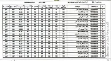 “رابط رسمي” نتائج السادس الابتدائي الدور الأول في ذي قار ونينوى الأن 2024