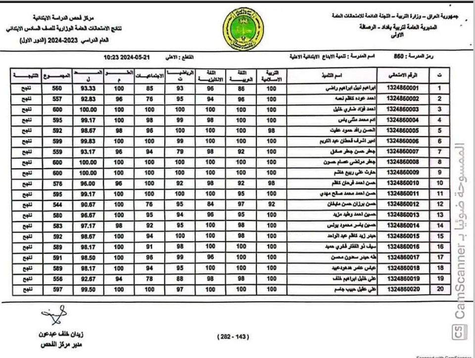 “رابط رسمي” نتائج السادس الابتدائي الدور الأول في ذي قار ونينوى الأن 2024