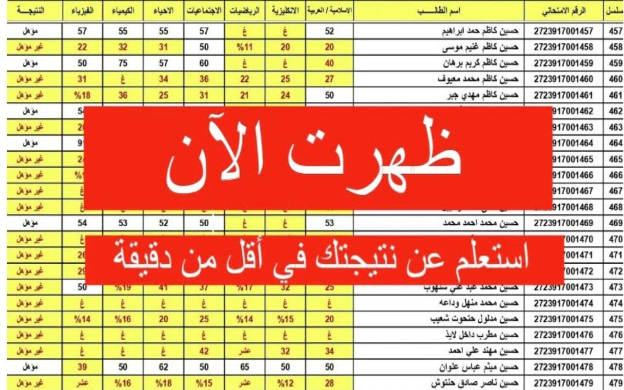 اعرفها فوراً… نتائج السادس الابتدائي 2024 محافظة البصرة الدور الأول عبر نتائجنا