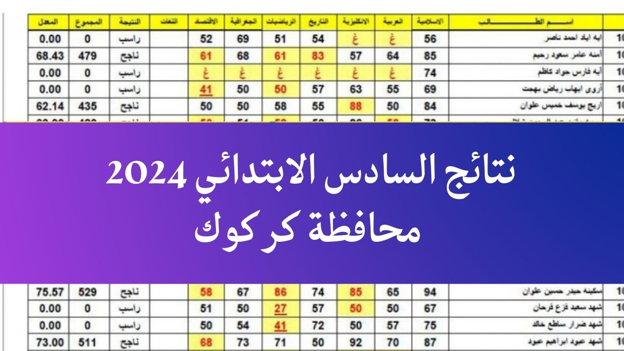 نتائج السادس الابتدائي 2024 محافظة كركوك برقم المقعد عبر موقع نتائجنا