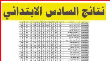 ظهرت رسمي.. نتائج السادس الابتدائي البصرة 2024 دور اول بالاسم