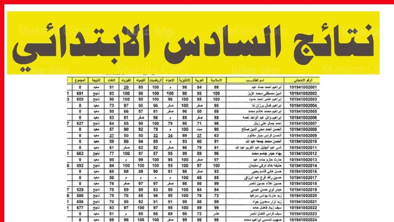 ظهرت رسمي.. نتائج السادس الابتدائي البصرة 2024 دور اول بالاسم