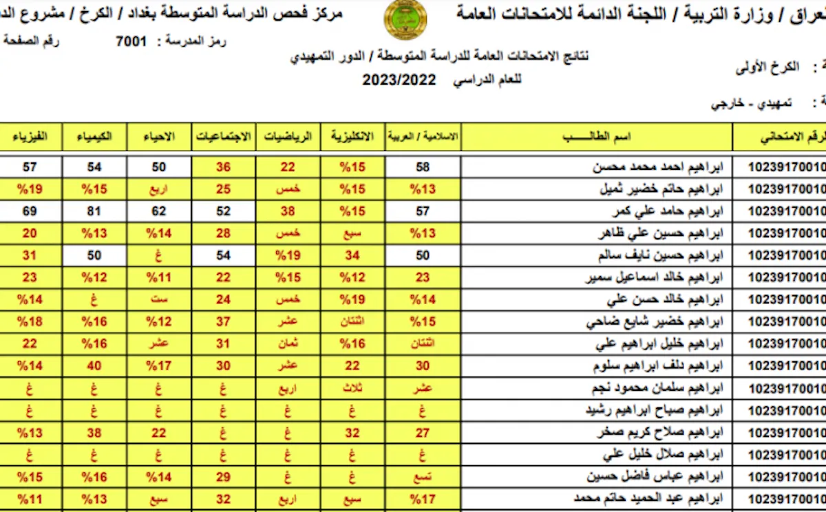 مليون مبروووووووك.. التعليم العراقي يعلن عن نتائج السادس الابتدائي المثني 2024 عبر موقع نتائجنا – وزارة التربية العراقية