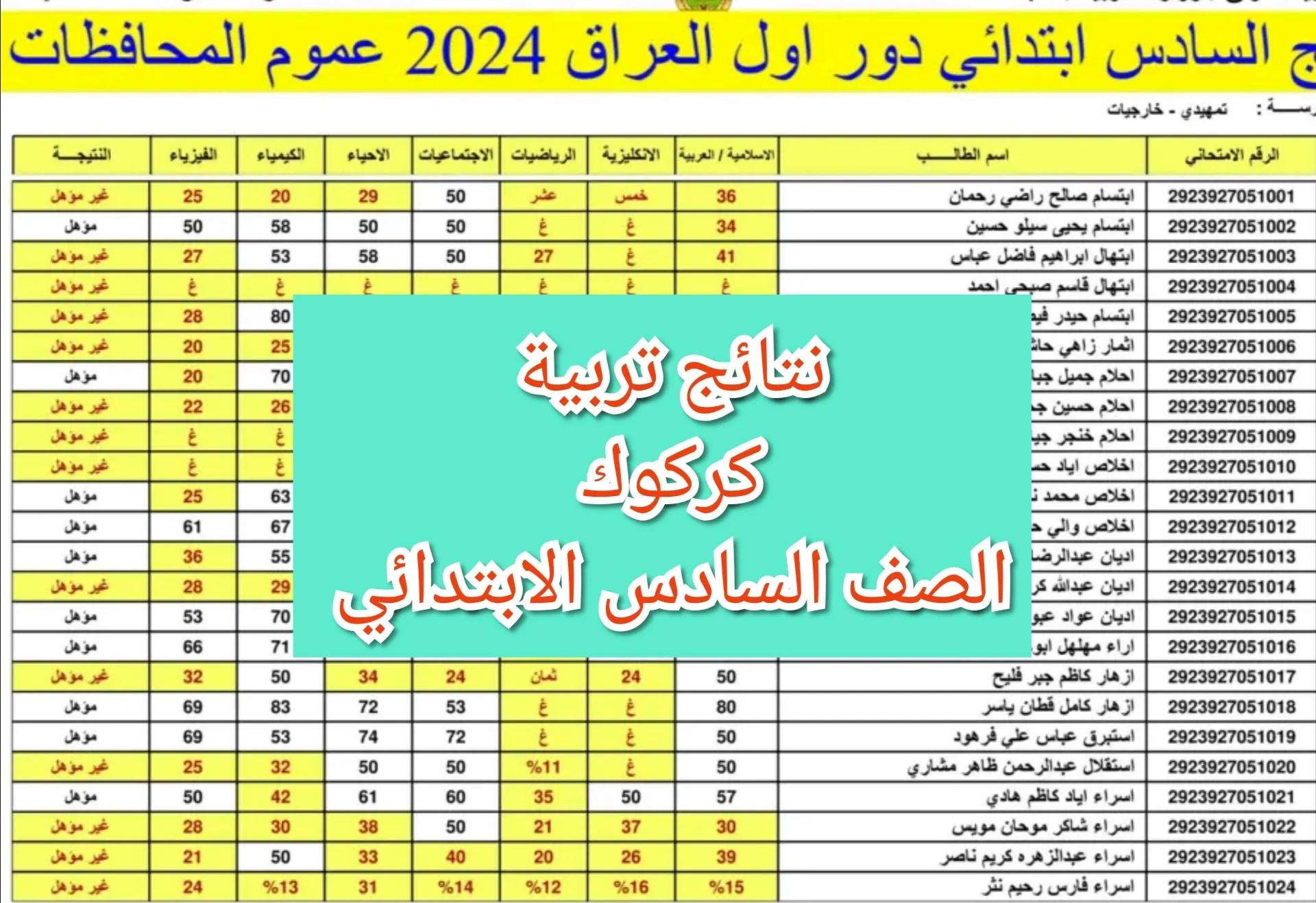 رابط مباشر “هسة” .. تحميل google drive نتائج السادس الابتدائي في كركوك 2024 ! أعرف نتيجتك قبل الباقي