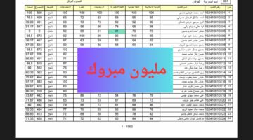 متاحة بالدرجات .. رابط استخراج نتائج نينوي الصف السادس الابتدائي 2024 mlazemna الدور الاول بالاسم فقط