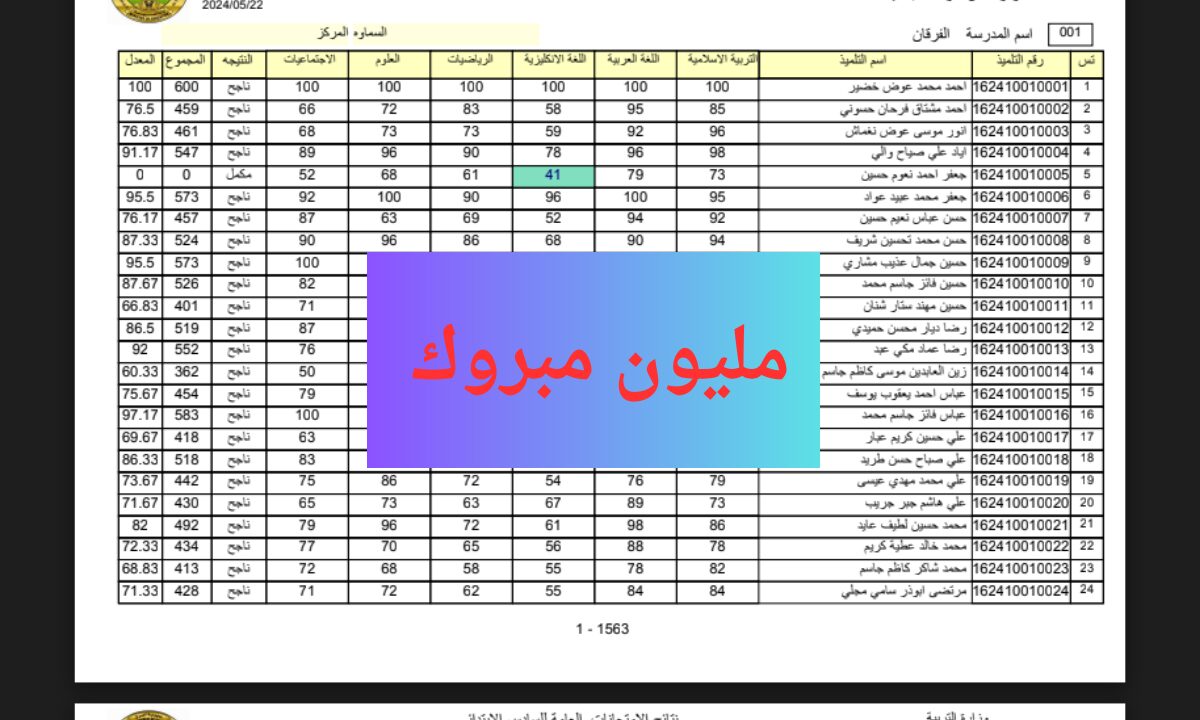 متاحة بالدرجات .. رابط استخراج نتائج نينوي الصف السادس الابتدائي 2024 mlazemna الدور الاول بالاسم فقط