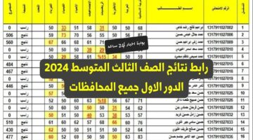 بعد طول انتظار.. استخراج نتائج السادس الابتدائي الدور الأول 2024 بالعراق