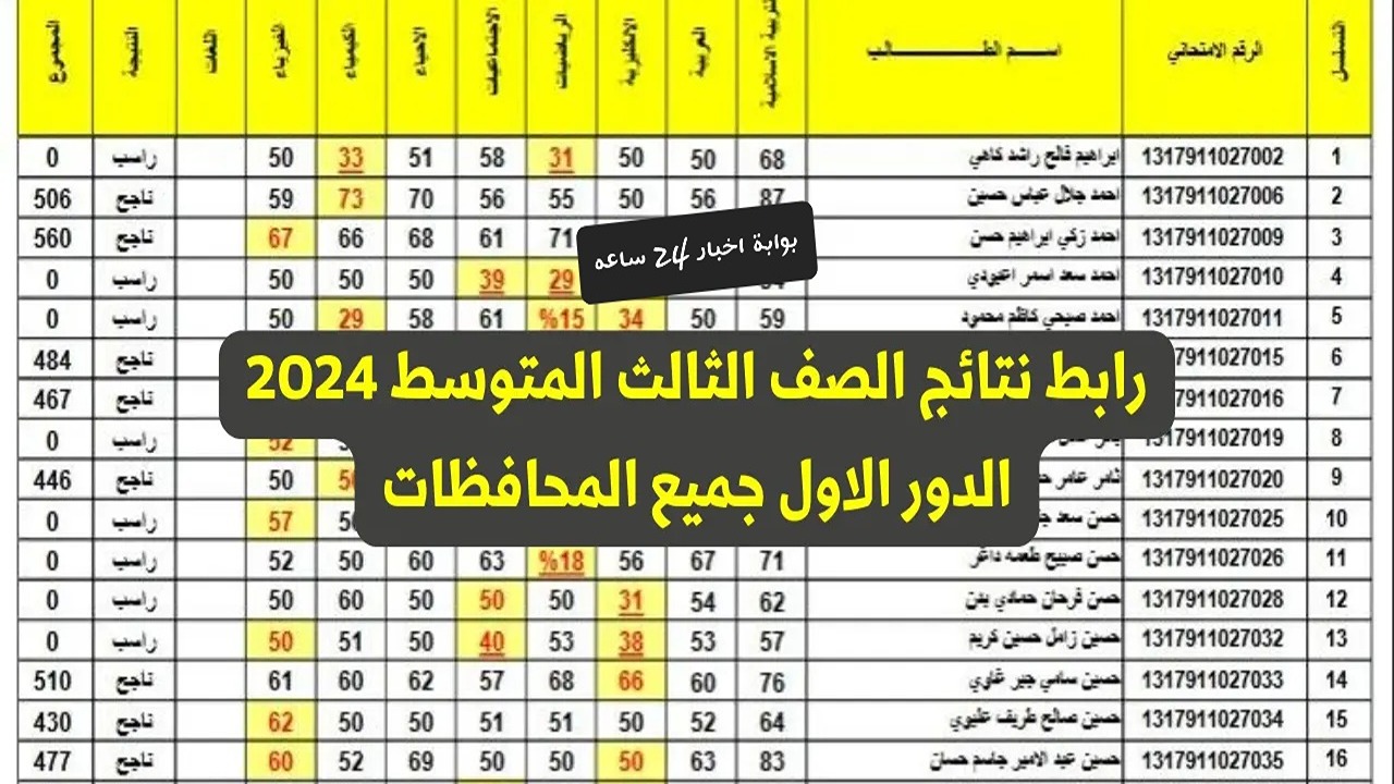 بعد طول انتظار.. استخراج نتائج السادس الابتدائي الدور الأول 2024 بالعراق