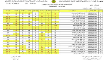 “استعلم الآن”.. نتائج السادس الابتدائي 2024 دور أول محافظة كركوك بالاسم