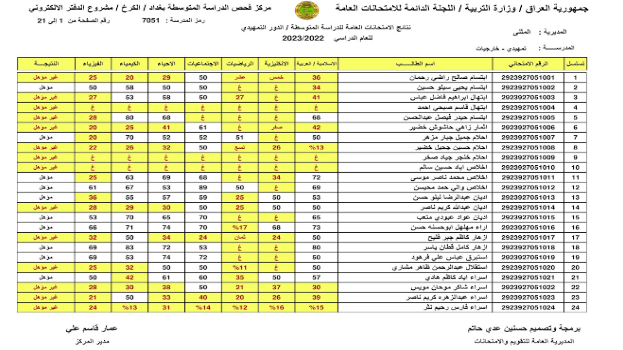 “استعلم الآن”..طريقة الاستعلام عن نتائج السادس الابتدائي 2024 بمحافظة ديالي في العراق الدور الأول