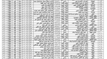 اليوم السابع: ظهور نتيجة الشهادة الإعدادية 2024 برقم الجلوس والاسم في القاهرة والجيزة الآن