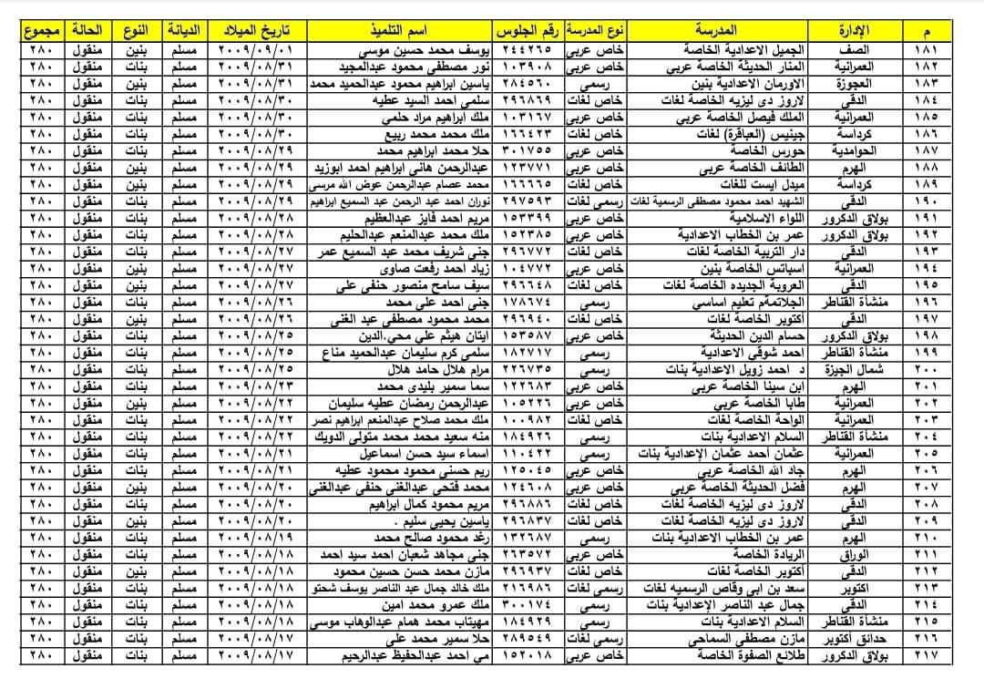 اليوم السابع: ظهور نتيجة الشهادة الإعدادية 2024 برقم الجلوس والاسم في القاهرة والجيزة الآن