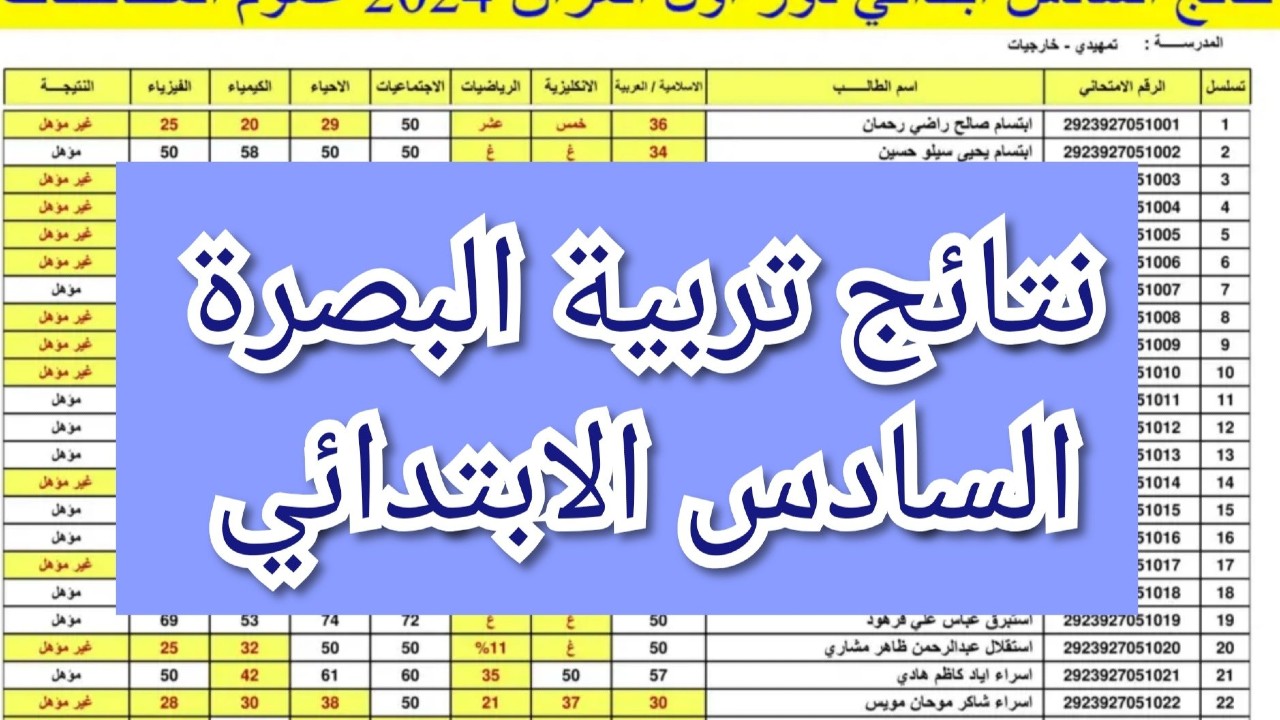 قريباً هتظهر.. نتيجة الصف السادس الابتدائي العراق محافظة البصرة الدور الأول بالإسم ورقم الجلوس