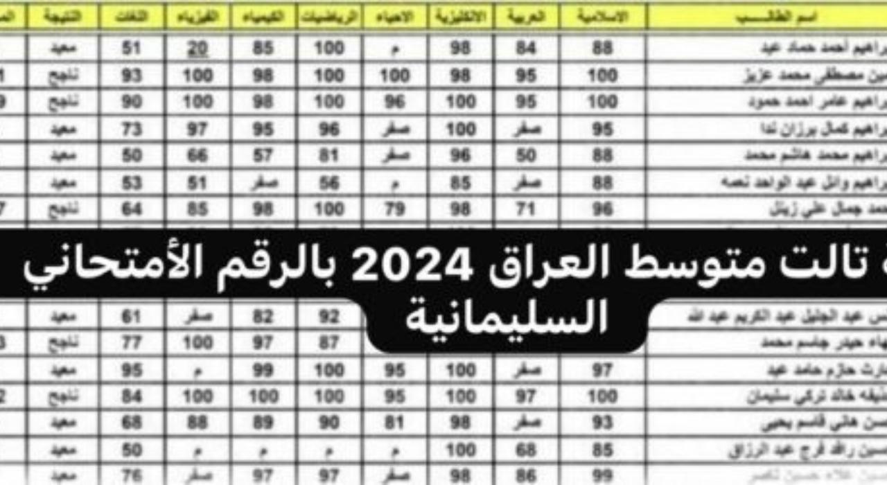 “احصل على نتيجتك الآن” نتيجة تالت متوسط العراق السليمانية 2024 بالرقم الأمتحاني