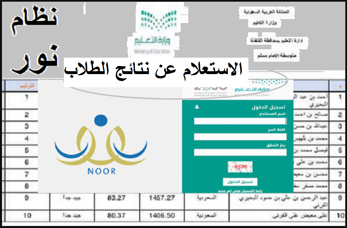 noor.moe.gov.sa.. الاستعلام عن نتائج الطلاب برقم الهوية 1445 الفصل الثالث الدراسي عبر نظام نور