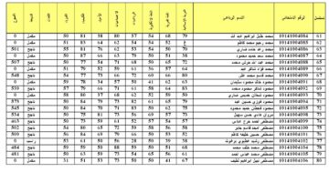 تحميل pdf.. رابط نتائج الثالث متوسط 2024 ديالى، واسط، البصرة، نينوى دور اول موقع نتائجنا