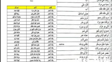 من هنا.. اسماء المشمولين في الرعاية الاجتماعية الوجبة الأخيرة وخطوات الاستعلام عنها