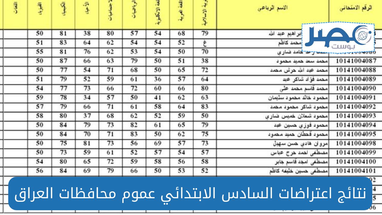 الاستعلام عن نتائج الاعتراضات للصف السادس الابتدائي الفصل الدراسي الأول في العراق خطزو بخطوة