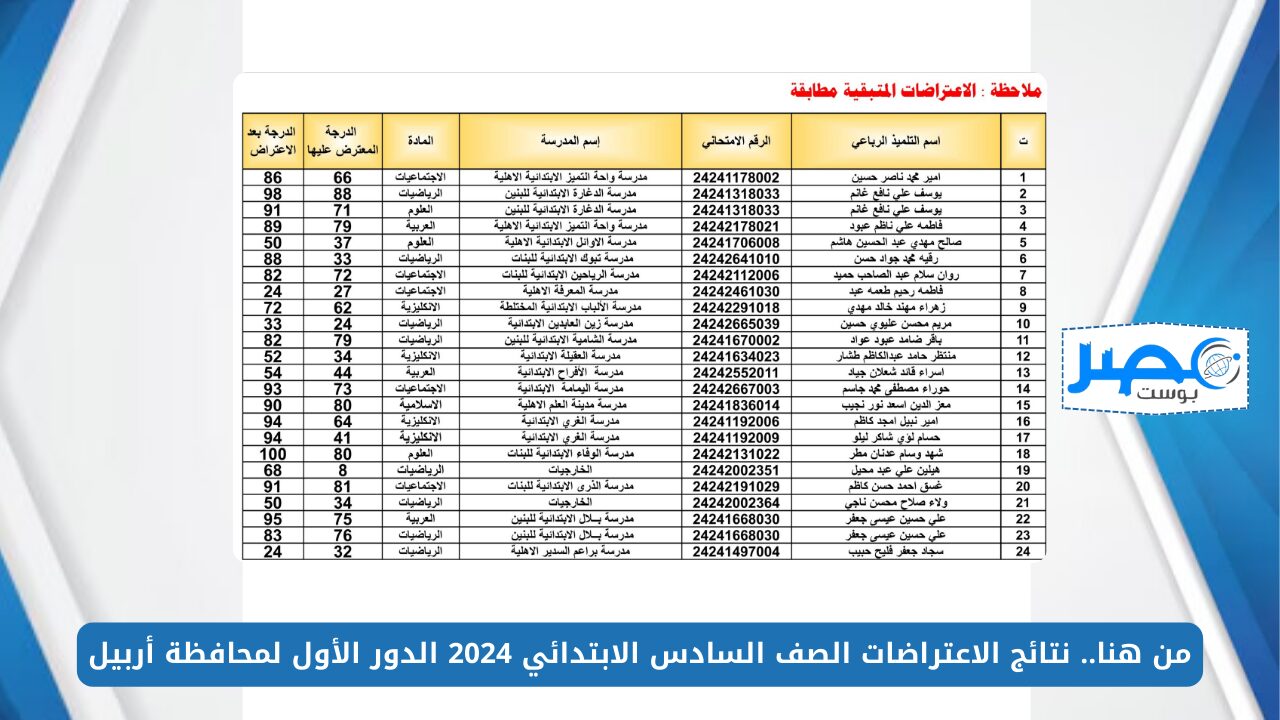 من هنا.. نتائج الاعتراضات الصف السادس الابتدائي 2024 الدور الأول لمحافظة أربيل