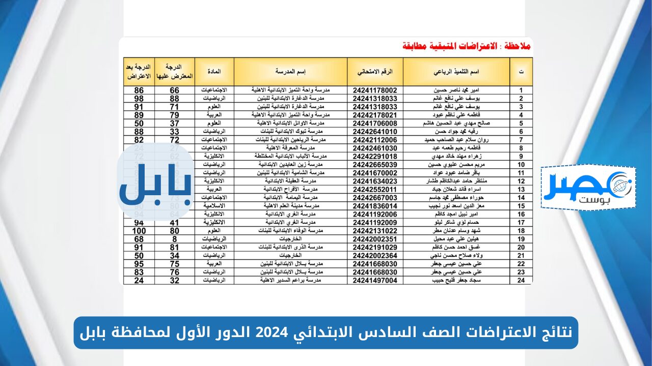 ظهرت الآن.. نتائج الاعتراضات الصف السادس الابتدائي 2024 الدور الأول لمحافظة بابل