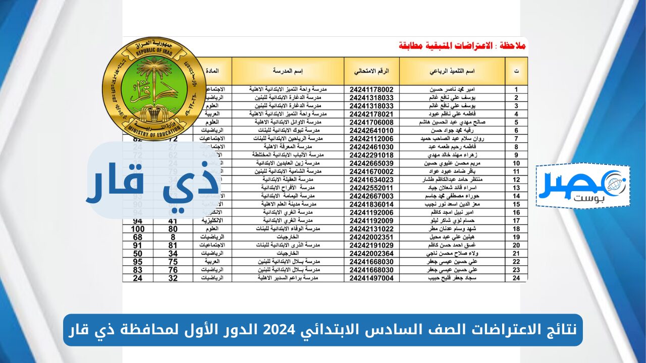 الاستعلام عن نتائج الاعتراضات الصف السادس الابتدائي 2024 الدور الأول لمحافظة ذي قار عبر نتائجنا